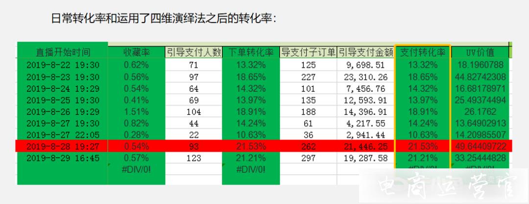 什么是淘寶直播間四維演繹法?深度解析四維演繹法